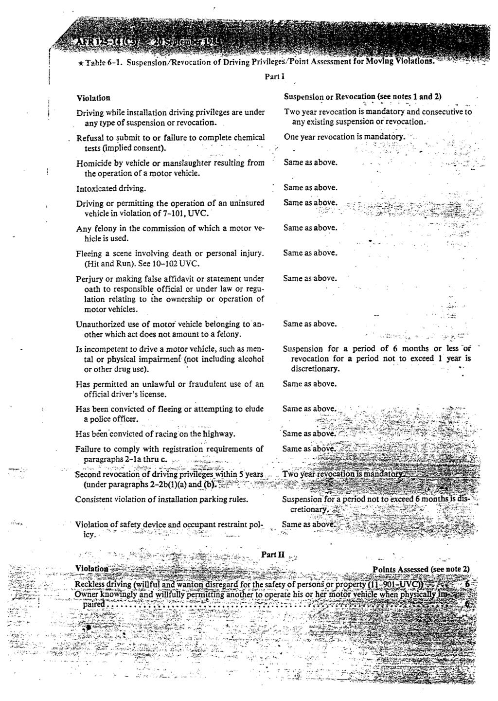 Violation Driving while installation driving privileges are under any type o f suspension or revocation. Refusai to submit to or failure to complete chemical tests (ímplied consent).