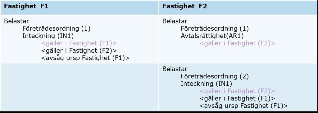 Nedladdning Inskrivning i de nya produkterna Före utsträckning får kunden följande för resp.