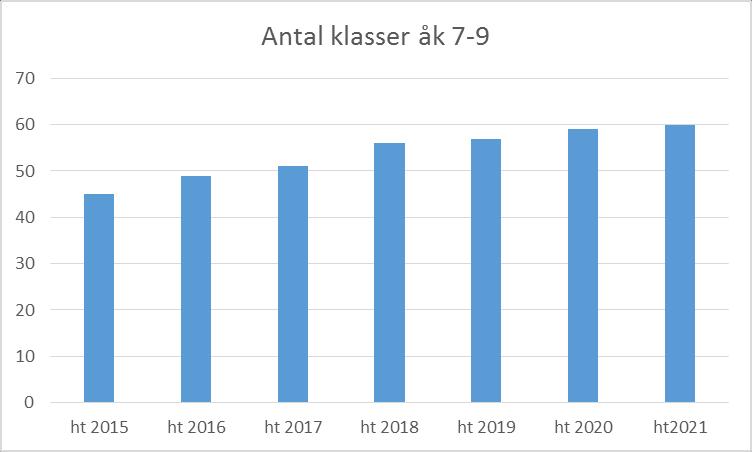 sida 26 av 58 Befolkningsprognoser per statistikområde bör behandlas med försiktighet.