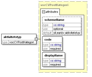 Definierade mediatyper (MIME): Mediatyper text/plain application/pdf text/xml audio/wav audio/mpeg audio/mp3 image/jpeg image/tiff video/mpeg video/mp4 Definierade teckenkoder (charset): Teckenkoder