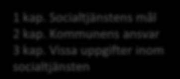Socialtjänstlagens innehåll 1 kap. Socialtjänstens mål 2 kap.