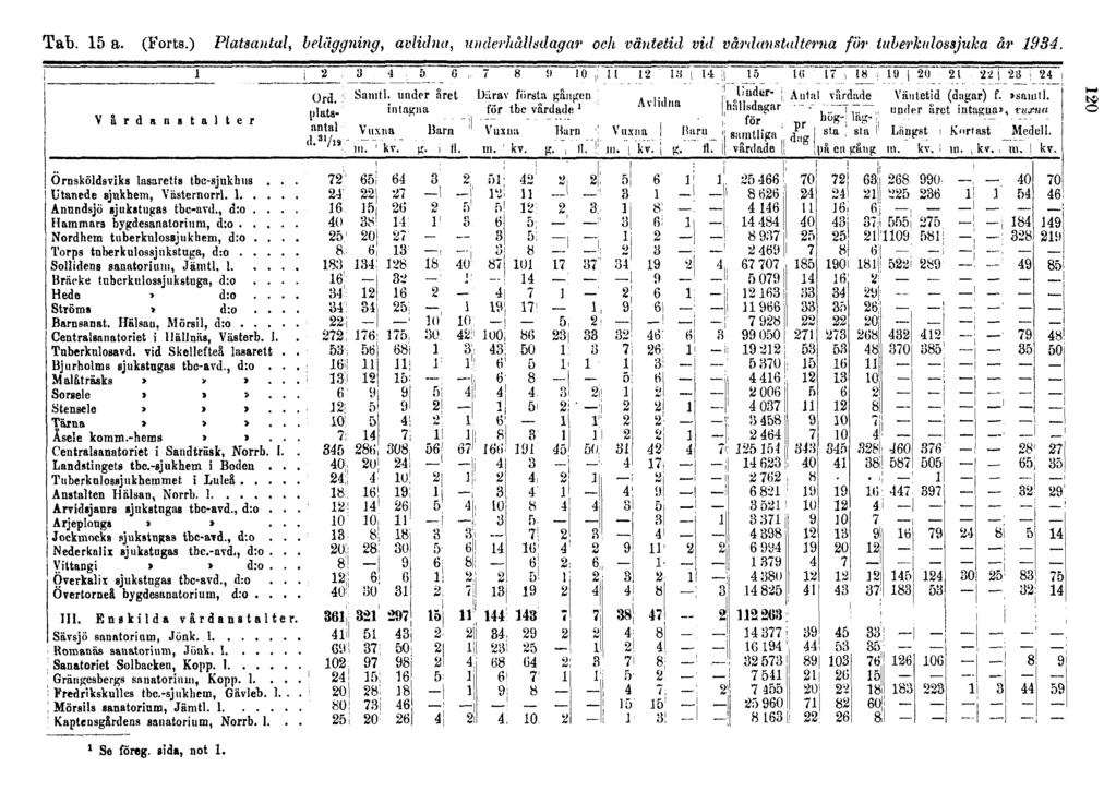 Tab. 15 a. (Forts.