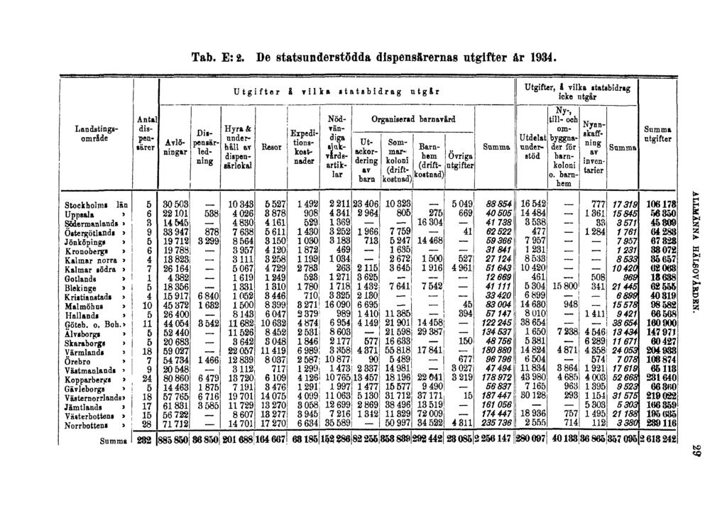 Tab. E: 2.