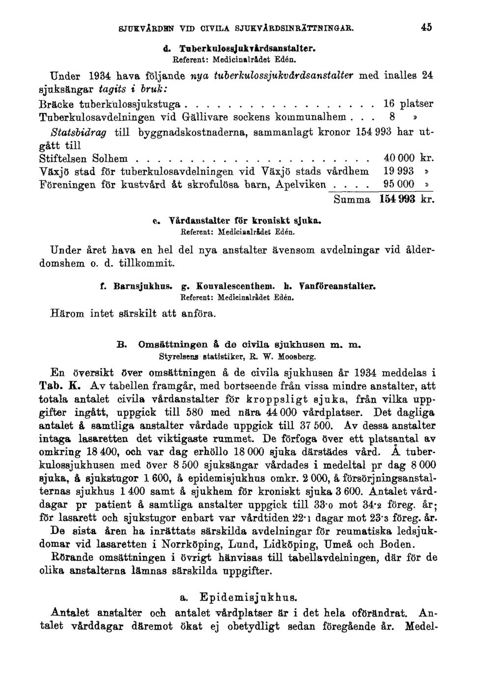 SJUKVÅRDEN VID CIVILA SJUKVÅRDSINRÄTTNINGAR. 45 d. Tuberkulossjukvårdsanstalter. Referent: Medicinalrådet Eden.