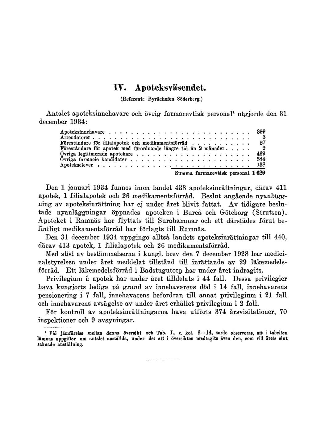 IV. Apoteksväsendet. (Referent: Byråchefen Söderberg.