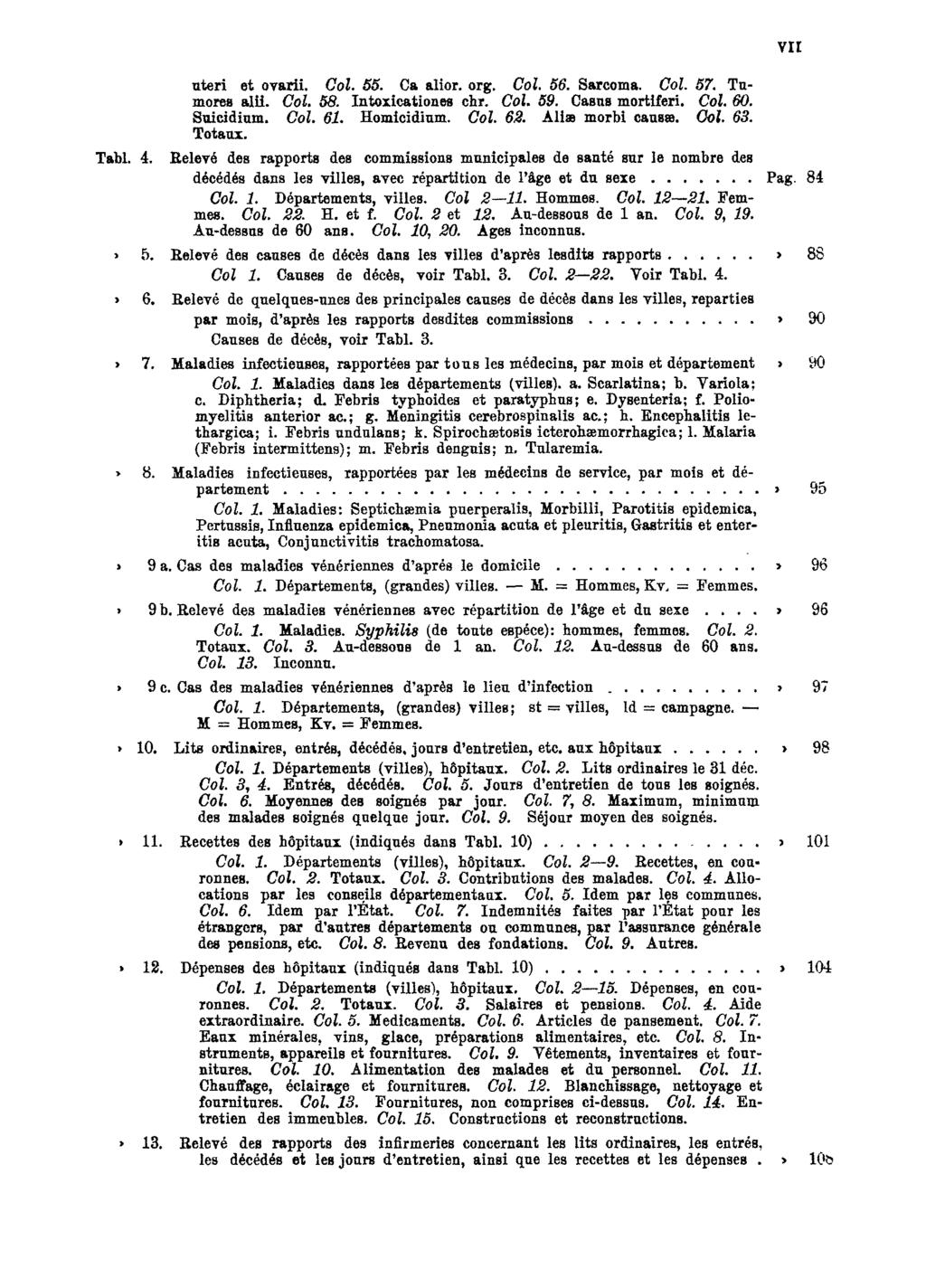 uteri et ovarii. Col. 55. Ca alior. org. Col. 56. Sarcoma. Col. 57. Tumores alii. Col. 58. Intoxicationes chr. Col. 59. Casus mortiferi. Col. 60. Suicidium. Col. 61. Homicidium. Col. 62.