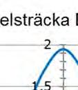 magnetfältet minskar därmed.