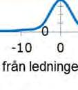 markkabel, delsträckan mellan