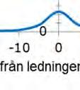 avgreningen till station Gimo, m se