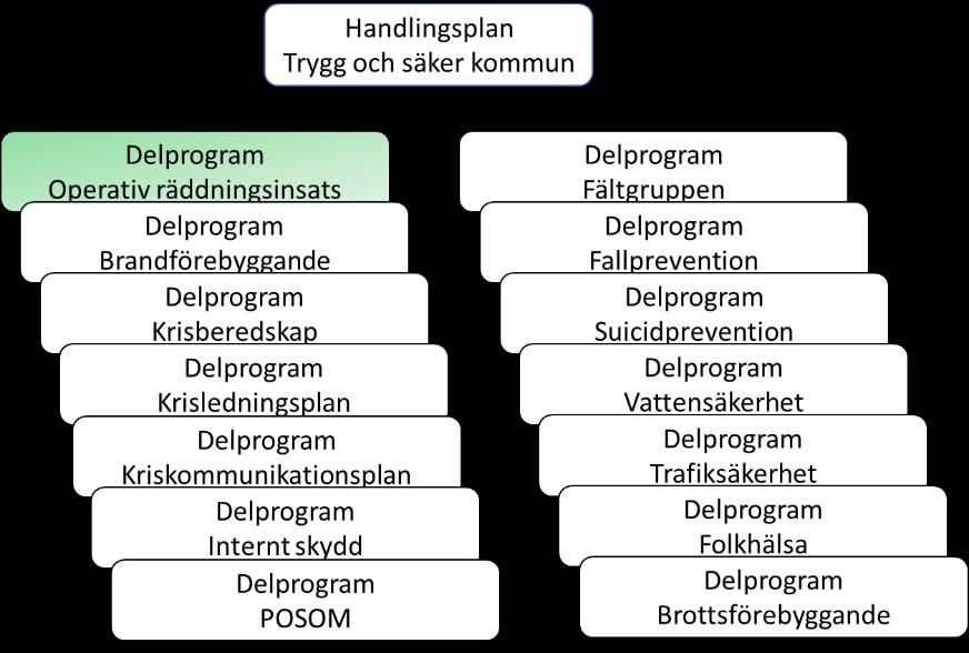 Kommunen arbetar för att värna våra skyddsvärden.