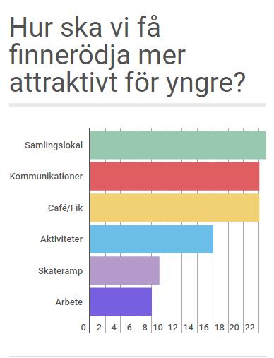 Boka boende och aktiviteter p Hr finns Tiveden med en vlbeskt nationalpark och Sveriges sydligaste Det finns ocks ett tredje ben och det r besksnringen, framfr allt runt Tivedens nationalpark. Kommunen bestr av de mindre orterna Finnerdja, Hasselfors, Rfors och Tived samt huvudorten Lax kommun: Start Lax