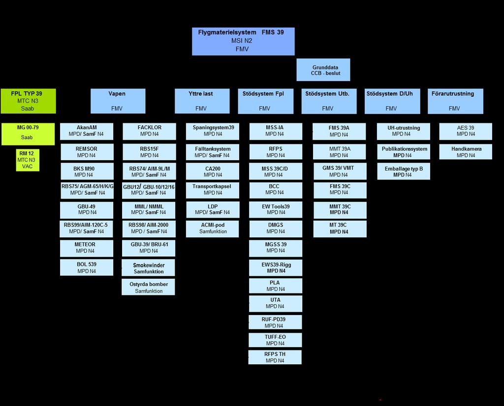 Exempel
