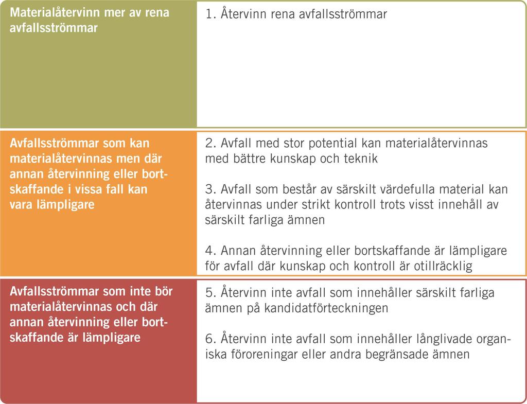 Inledning Vägledningens innehåll och målgrupp Vägledningen ska ge stöd till svenska aktörer för en ökad och säker materialåtervinning Naturvårdsverket beskriver i samverkan med Kemikalieinspektionen