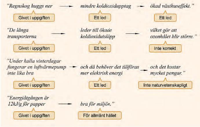 Djup Resonera i flera led handlar om att bygga naturvetenskapliga motiveringar i flera steg kring konsekvenser eller effekter och kan skri as som leder till,