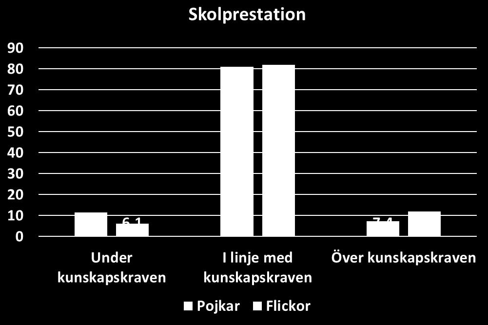 Hur presterar