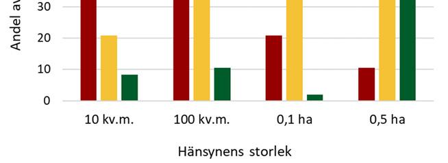 En viktig fråga för naturvården är huruvida dessa arter kräver urskogsliknande förhållanden eller kan klara sig i produktionsbestånd.