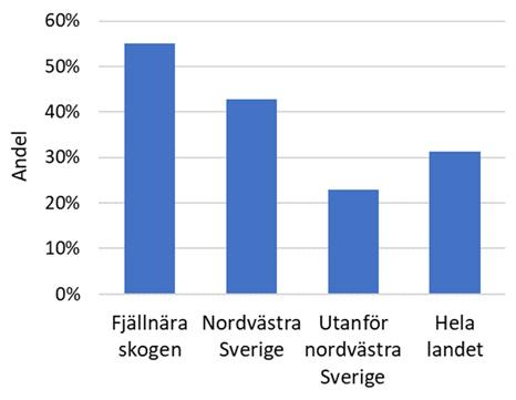 innanför potentiella kantpåverkanszoner av olika bredder.