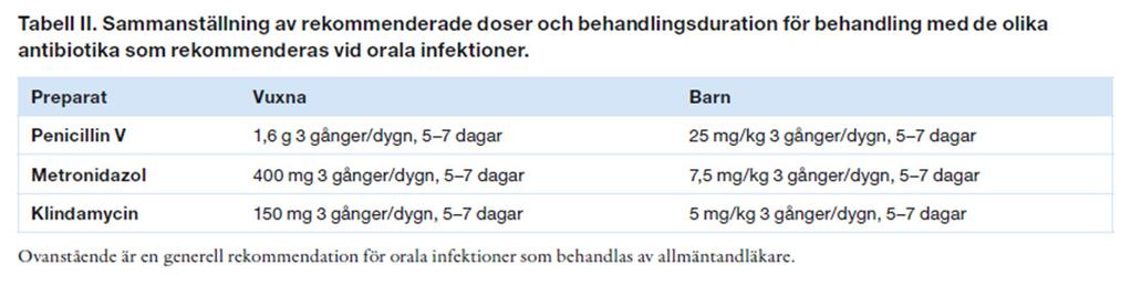 Rekommendationer för antibiotikabehandling i tandvården. Information från Läkemedelsverket 2014;25:19-30.