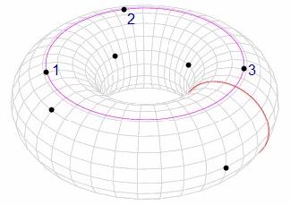 Mätta element Torus Funktionen för mätning av torus tillkom ursprungligen i PC-DMIS 2011MR1.