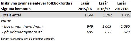 Indikator Utfall 2017 Utfall kvinnor 2017 Utfall män 2017 Utfall riket 2017 Utfall 2016 Index avseende invånare som tycker att verksamheten möjliggör för dem att agera miljömedvetet i den dagliga