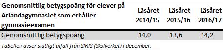 studier inom sfi går vidare till studier inom grundläggande eller gymnasial vuxenutbildning.