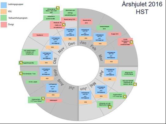 Text- och bildtelefoni Under hösten 2015 skedde en organisatorisk förändring då Text- och bildtelefoniteamet från Fyrbodal överflyttades till samma ansvar som Text- och bildtelefoniteamet i Göteborg.