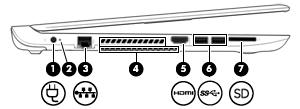 Komponent Beskrivning (4) USB 2.0-port Ansluter en extra USB-enhet, t.ex. tangentbord, mus, extern hårddisk, skrivare, skanner eller USB-hubb.