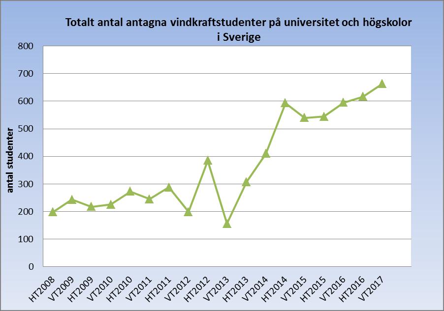 UPPSALA UNIVERSITET Utbildningsläget läsåret 2016-17 5 