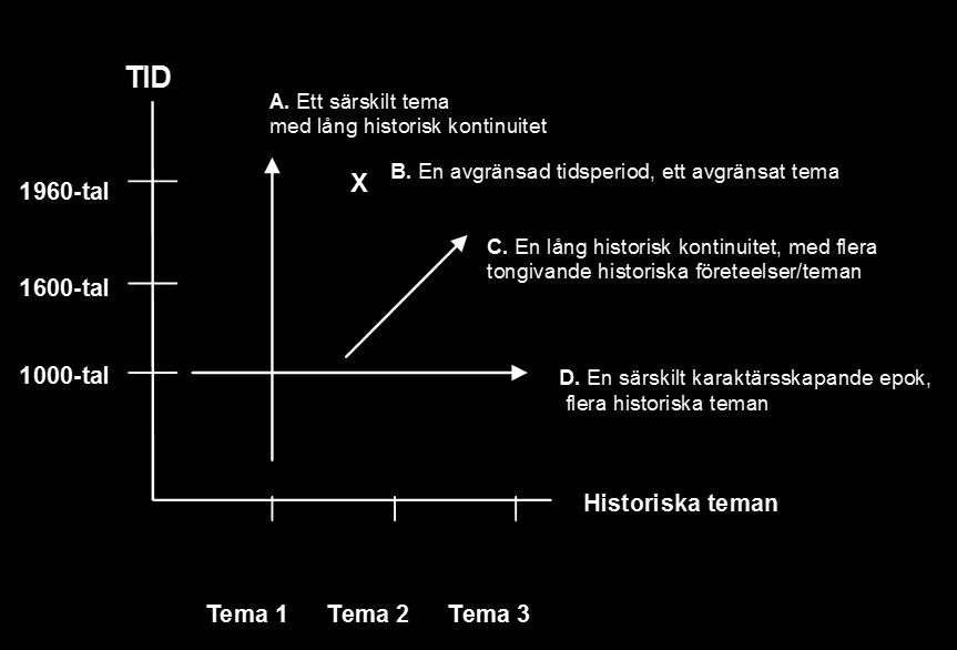 57 karaktäriseras av eller förmår spegla sin riksintressanta historia som legat till grund för utpekandet.