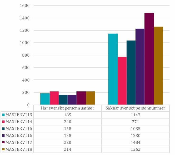 ningsresultatet överlämnas till respektive lärosäte direkt efter första (enda) urvalet.