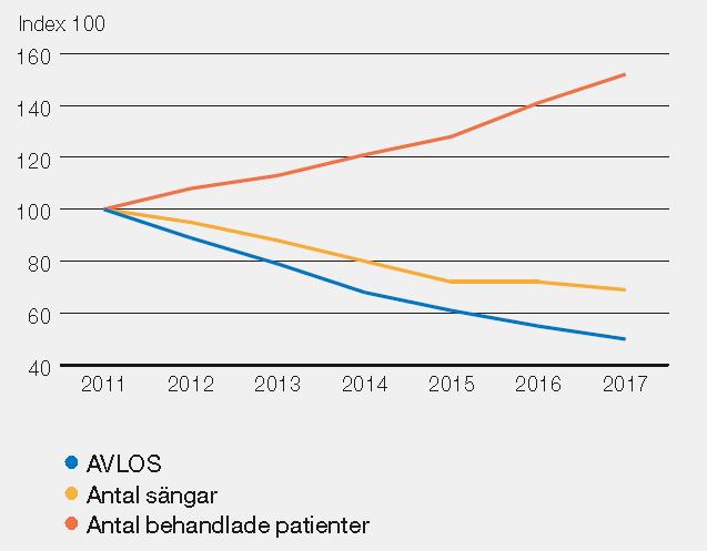 knäproteskirurgi En strukturerad medicinsk