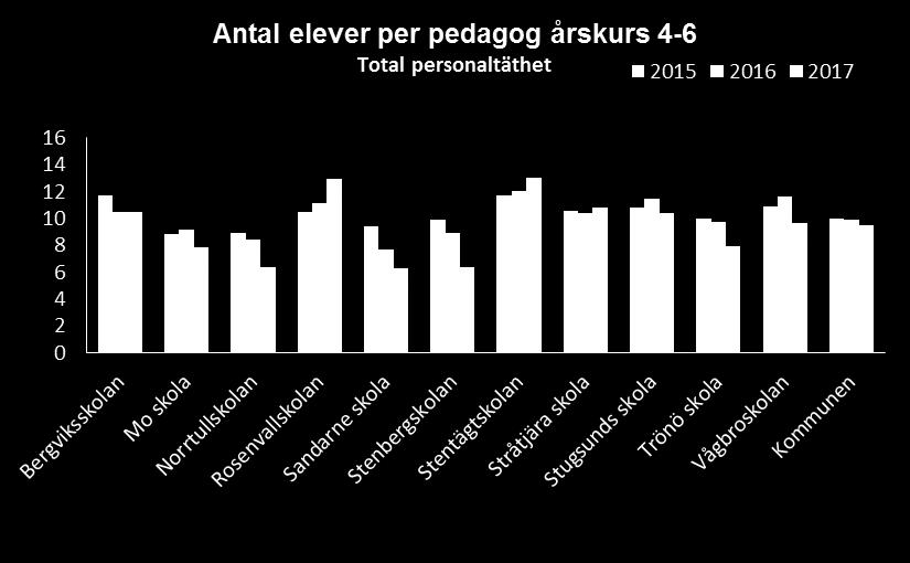 Hgmssa i Sderhamn och mssa i ngon form i Sandarne kyrka. I Sderhamn bestr Men vi tror att vi r p rtt vg. Hgmssan och den Hr finns ett par bibellsargrupper av lite olika karaktr. Vuxenundervisning i Vi sker en prst! - Sderhamn och Sandarne frsamling