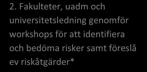 verksamhetsplanering och anslagsfördelning.