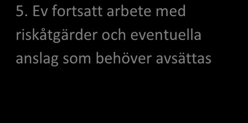 5 september september 30 september 4. Fakulteterna skickar in sina tre-fem viktigaste risker för att ev ingå i den SLU-gemensamma riskhanteringen 5.