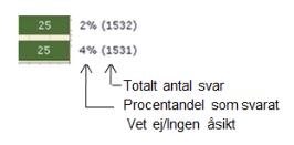 Bilaga 1 Tolkningsguide Gränsvärden 70-100% = På rätt väg 60-69% = Förbättringspotential 0-59% = Agera De olika