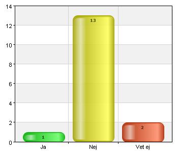 Vad anser ni är orsaken till att omprövning av tillstånd inte tillämpas i tillräcklig omfattning? Välj de tre alternativ som ni anser är viktigast.