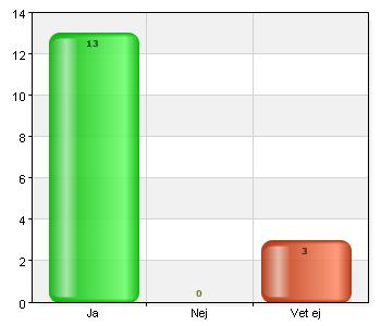 Varför? Beskriv gärna nedan. Jobbar bara med prövning.