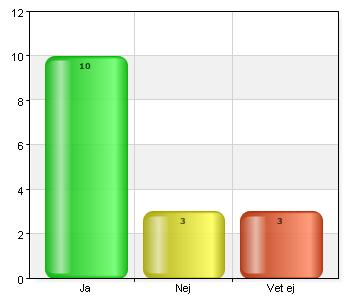 bevisa att de måste söka tillstånd. med tidssatta vet alla parter när det är dags att söka nytt. Nackdelarna är ffa om det blir för korta tider, då finns inga incitament att investera i ny teknik osv.