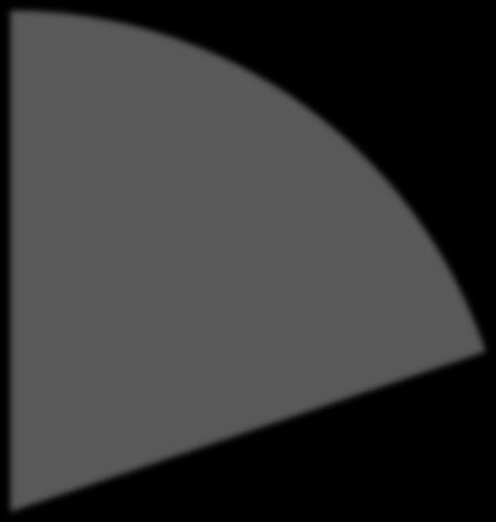 Major Diagnostic Category
