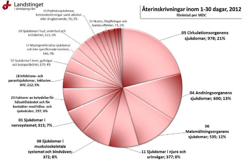 2012-2013 är stabil.