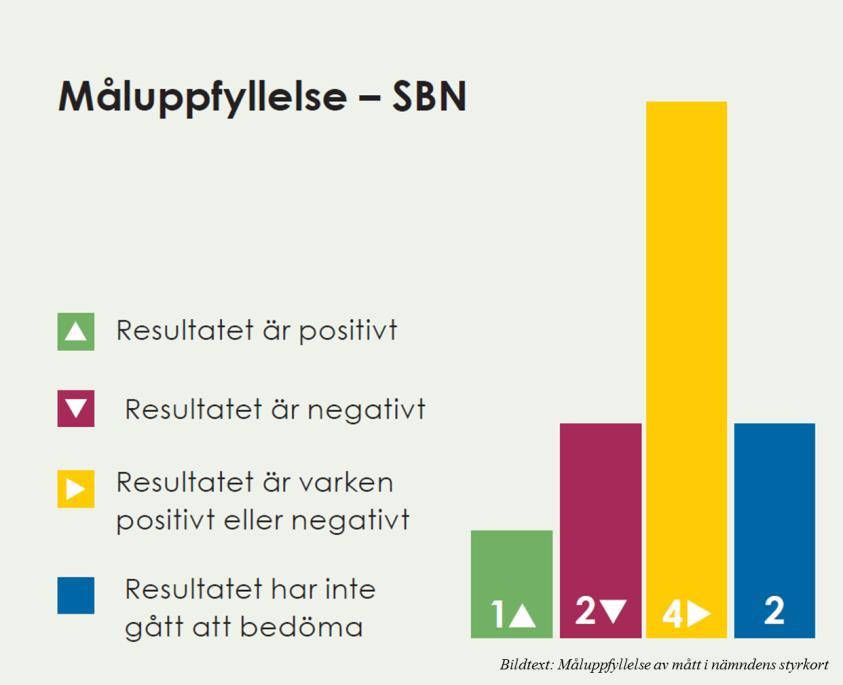 Verksamhetsberättelse 2017 6 (25) Verksamhetsstöd stöttar och stödjer förvaltningens verksamheter.