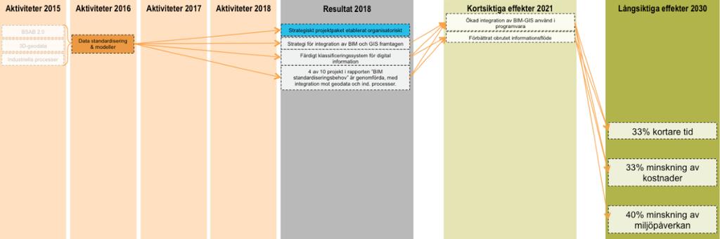 - Komplettera de nyttor som framkommit tidigare, med de ahaupplevelser som projektet lett till och kommunicera dessa, dra nytta av alla de ambassadörer som finns för förändring!