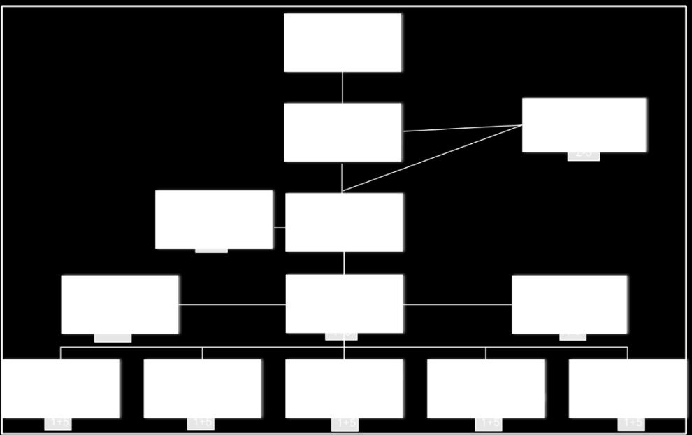 4 Projektorganisation och produktmål Projektet har följt den ursprungliga projektorganisationen. Bemanningen har varit stabil och endast ett fåtal funktioner har ersatts med nya parter.