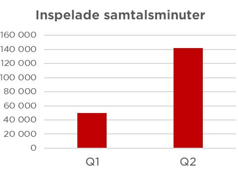 på aktierna i dotterbolaget i enlighet med den i dotterbolagets reviderade bokslut angivna ackumulerade vinsten. Dotterbolagets räkenskapsår löper från 1 april till 30 mars.