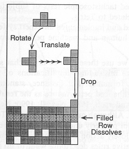 2014-11-11 Kognition i huvudet och i världen Tetris: epistemiska handlingar (Kirsh & Maglio 1994) 040-122.