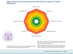 e. komplext beteende och definieras, rent