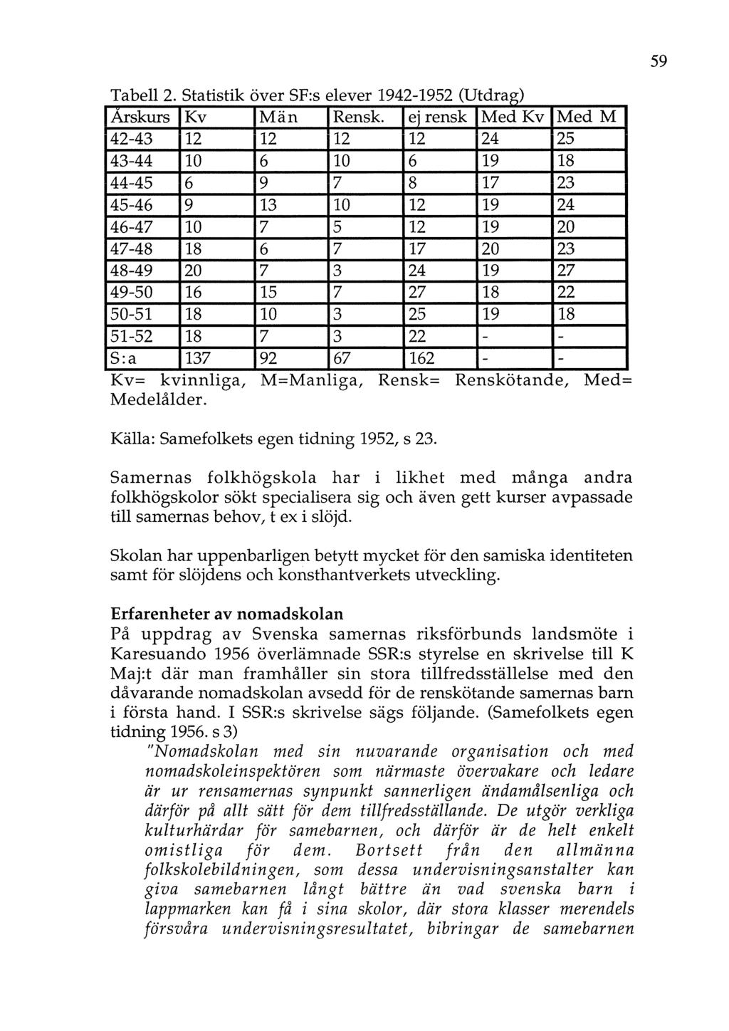 59 Tabell 2. Statistik över SF:s elever 1942-1952 (Utdrag) Årskurs Kv Män Rensk.