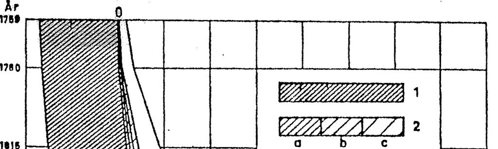 5 Befolkningsutvecklingen i Norrbotten, där de flesta samerna bodde, framgår av fig 2, som är hämtad från Hoppe (1945, s 123). Fig 2. Befolkningsutvecklingen i Norrbottens län 1750-1940. tusental tnv.