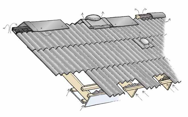 Flygsnö är ett vanligt fenomen, och det finns alltid risk för att det kommer in flygsnö vid genombrytningar i tak, även vid ventilationshattar, ventilationselement och ventilerade profilklossar/
