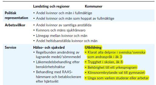 Finns det skillnader i hur flickor och pojkar upplever skolan när det till exempel gäller motivation, trygghet och trivsel? samt Hur kan eventuella skillnader förstås?